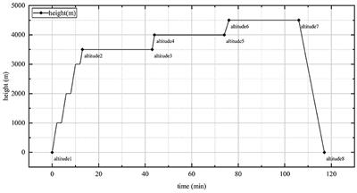 Influence of short-term hypoxia exposure on dynamic visual acuity